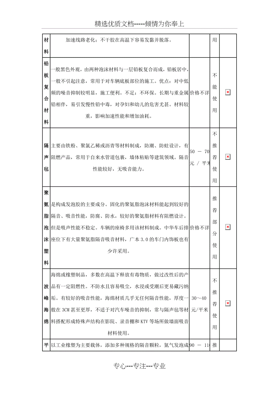 常见隔音吸音材料对比分析_第4页