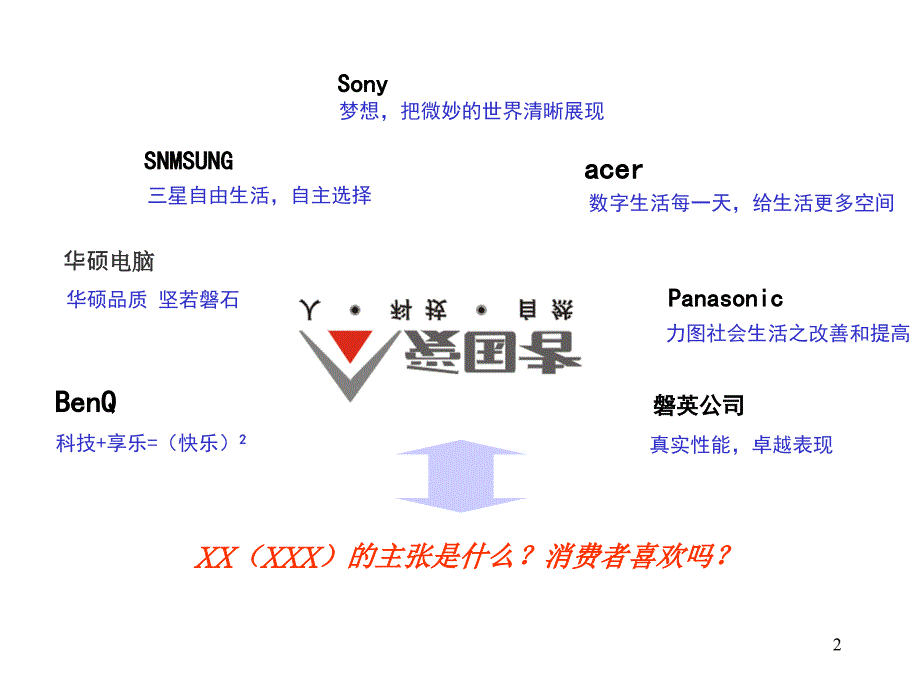 品牌企划模板_第2页