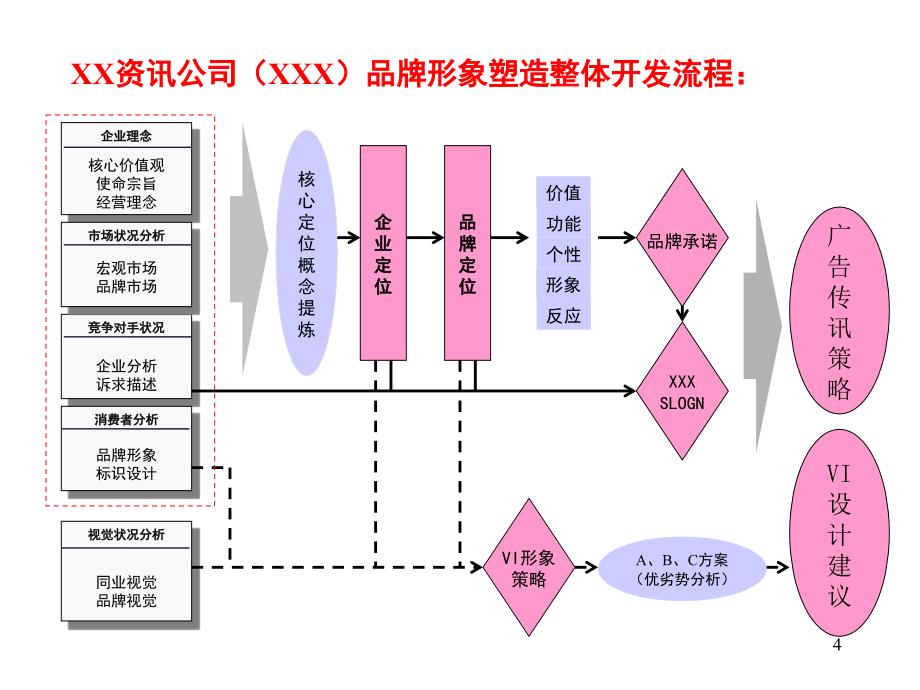 品牌企划模板_第4页