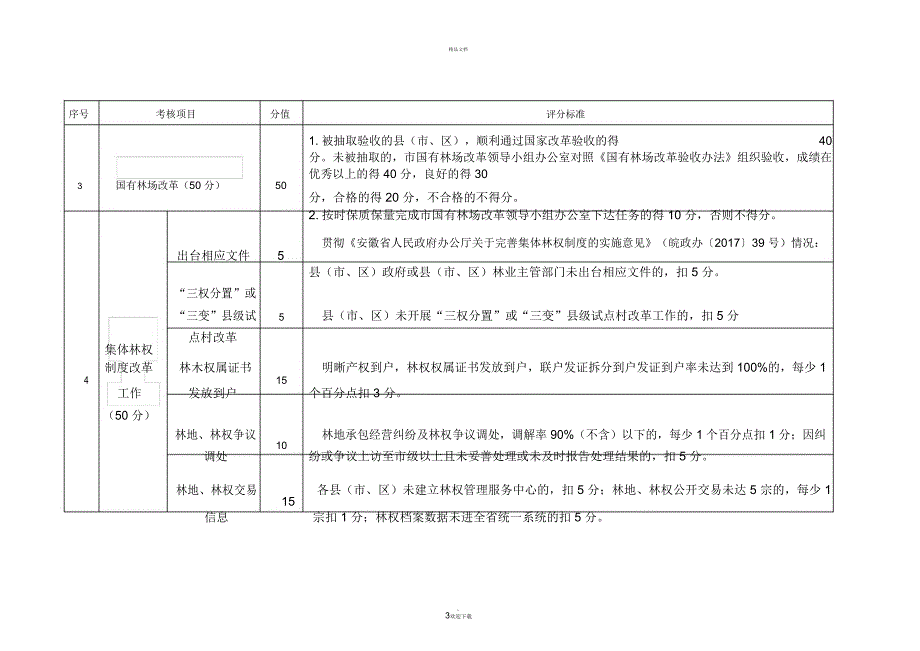 滁州林业改革发展考核评分细则_第4页