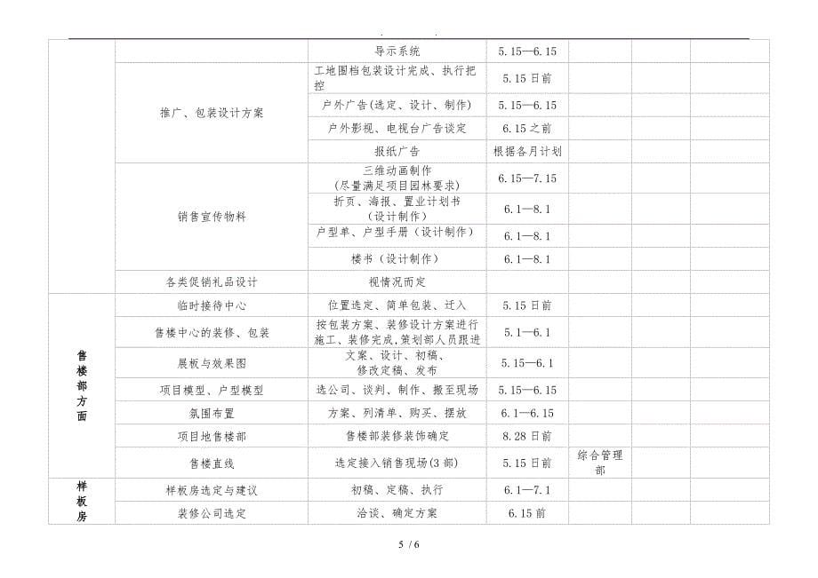 房地产项目营销节点划分及工作安排范本_第5页