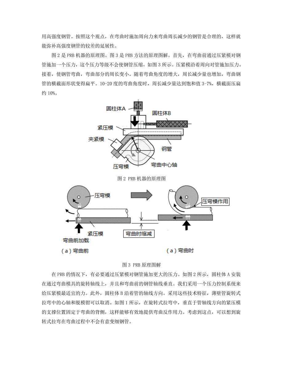 高强度钢管新弯曲方法中“PRB”的发展_第3页