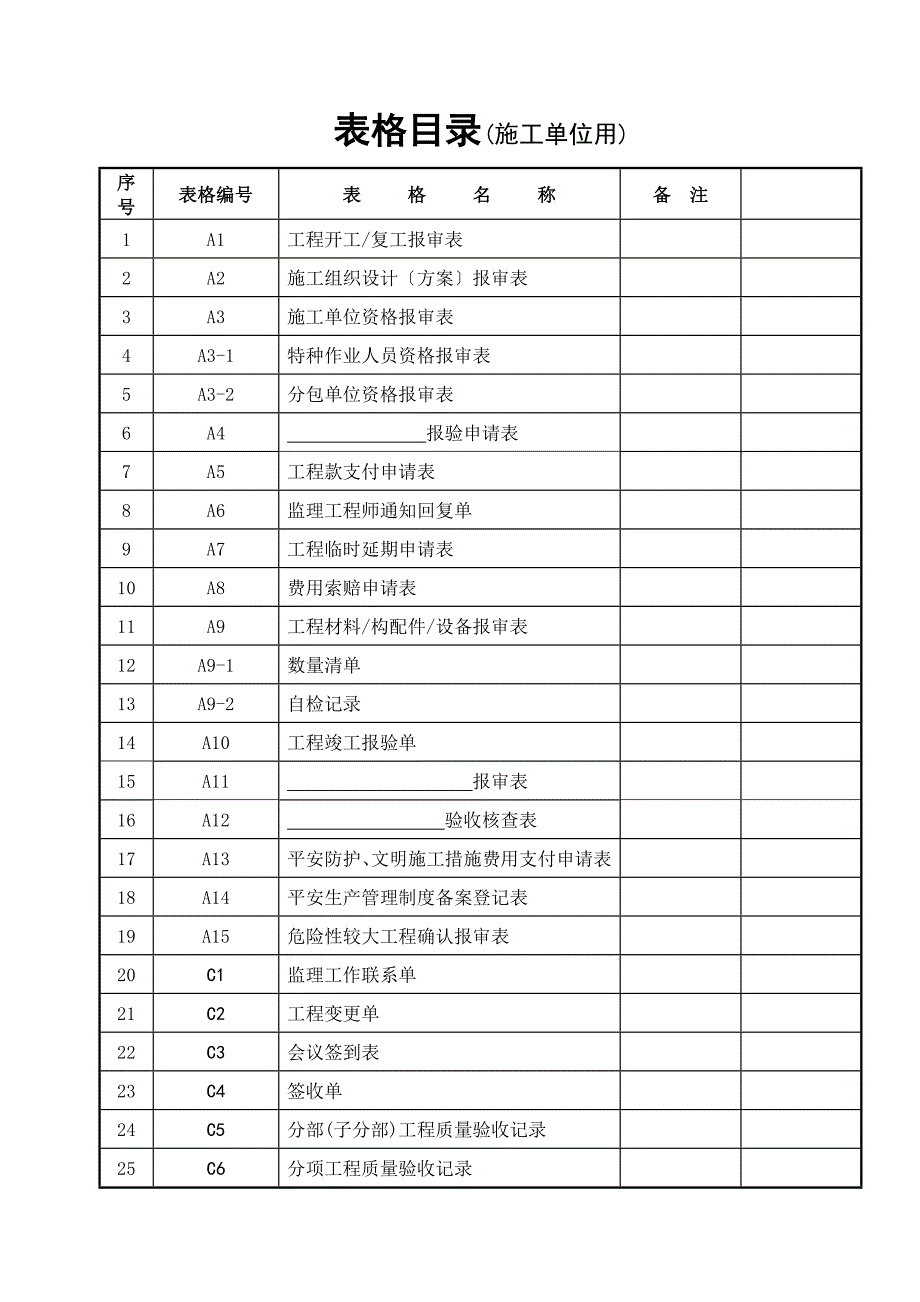 施工单位用表A类+C类_第1页