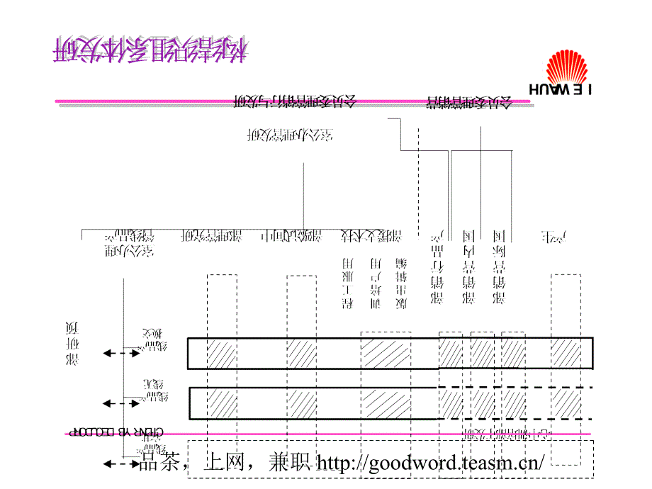 华为研发人员管理机制ppt课件_第5页