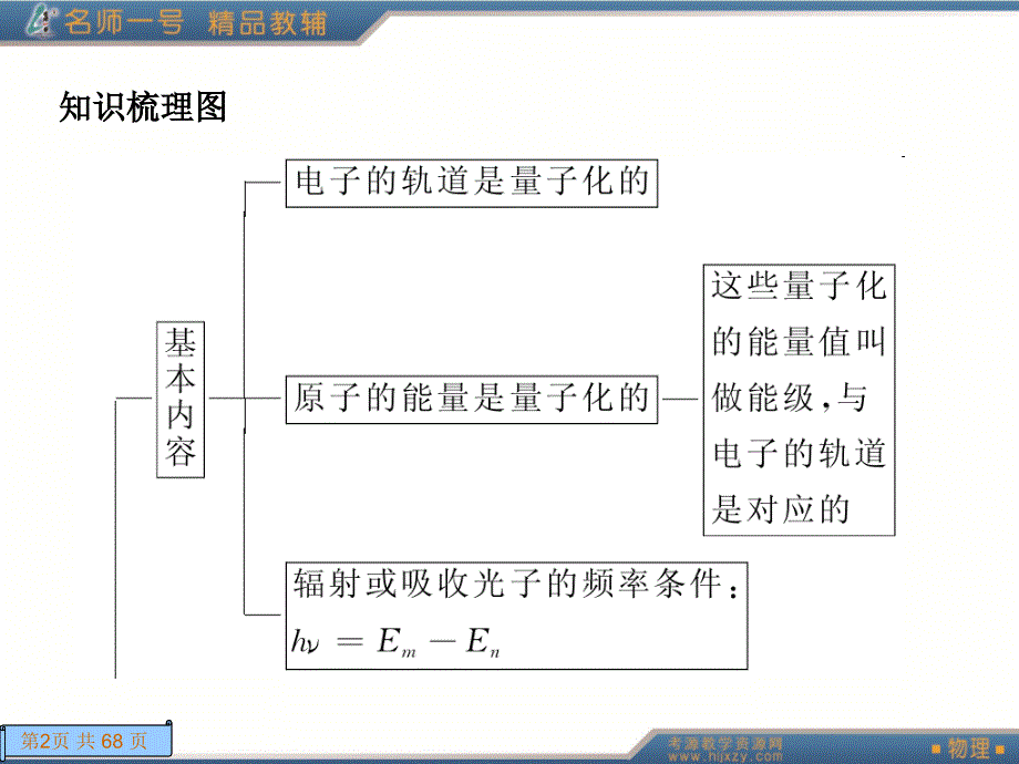 184第四节玻尔的原子模型_第2页