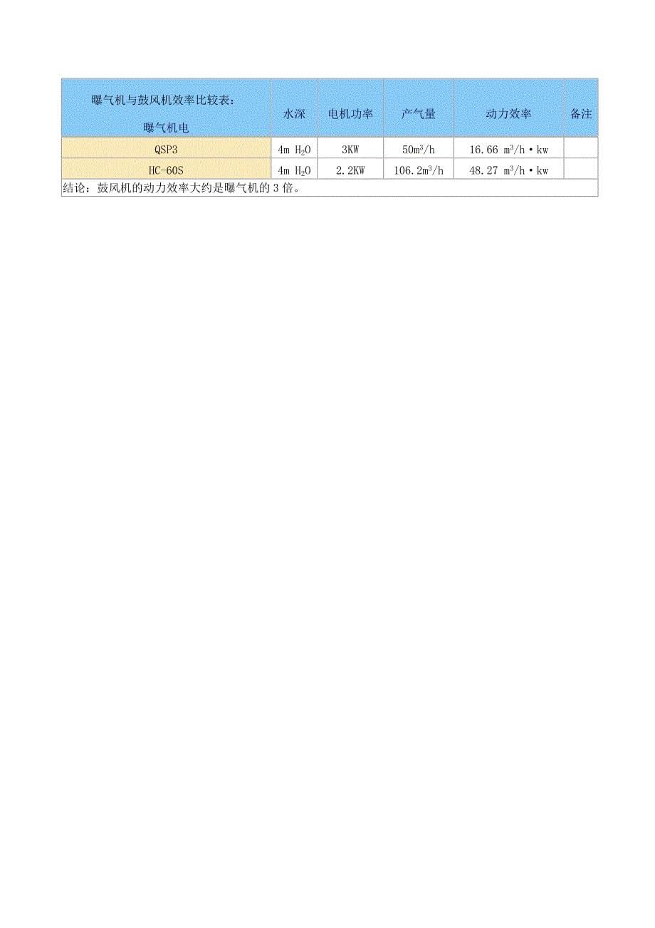 《污水处理施工方案》污水处理设计常用计算公式(1)_第5页