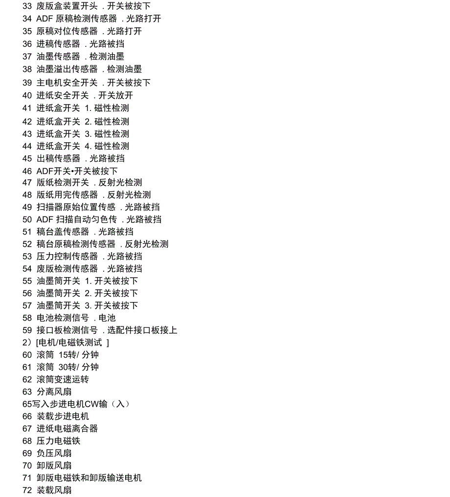 理想一体机维修代码GRFR系列_第2页