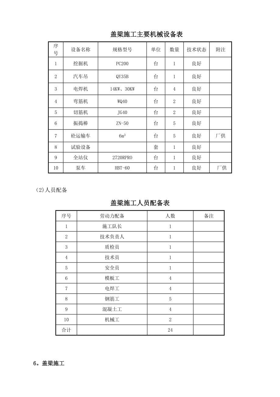 盖梁专项施工方案实用文档_第5页