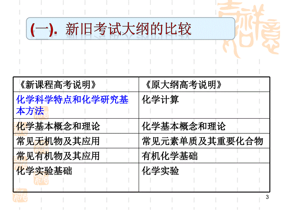 新课程高考认识(太原—王哲(.12.19)_第3页