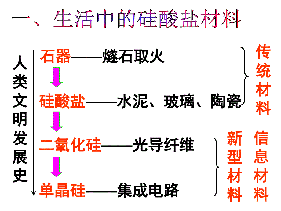 第二单元功能各异的无机非金属材料_第4页