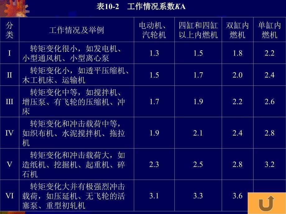 联轴器与离合器和制动器_第5页