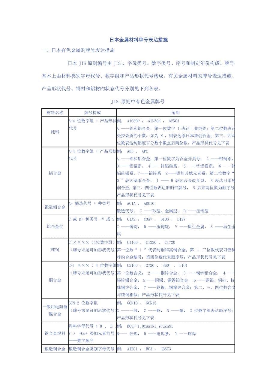 日本金属材料重点标准_第1页