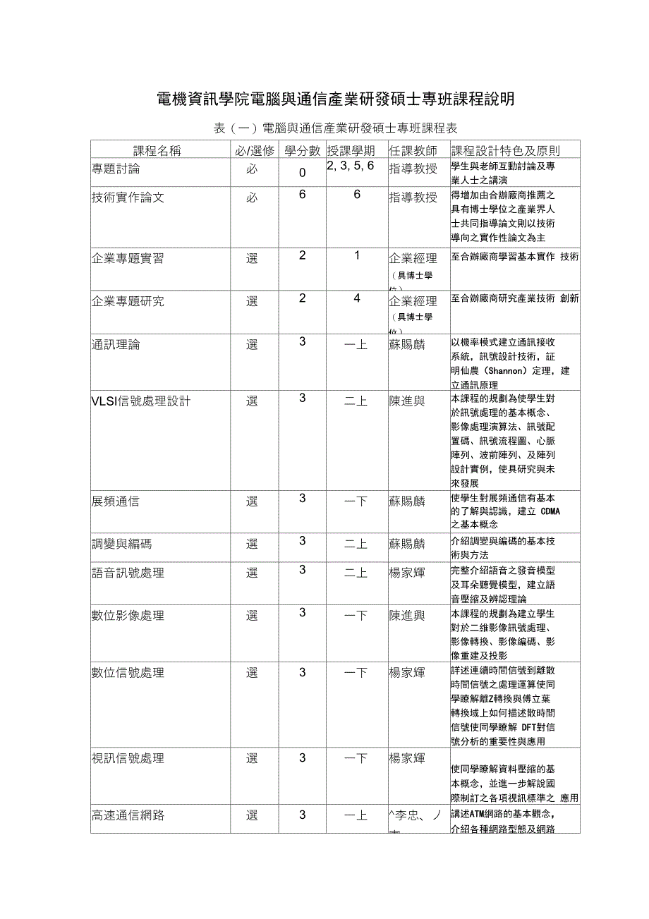 电机资讯学院电脑与通信产业研发硕士专班课程说明_第1页