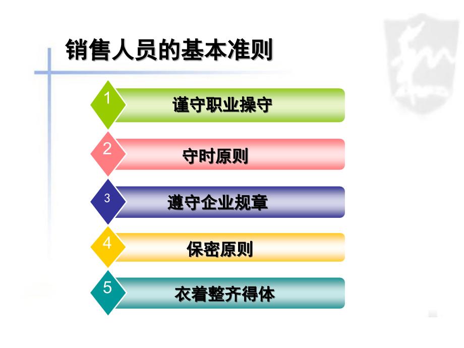 房地产销售ppt课件_第4页