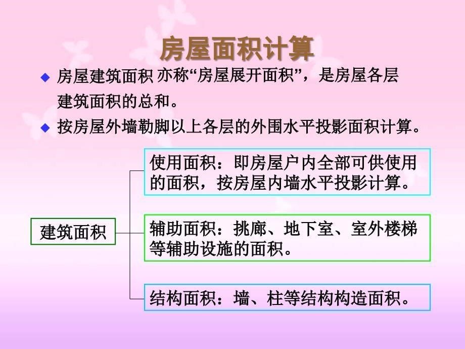 房地产销售ppt课件_第5页