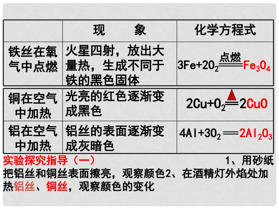 九年级化学上册《金属与金属矿物》课件8 沪教版_第3页