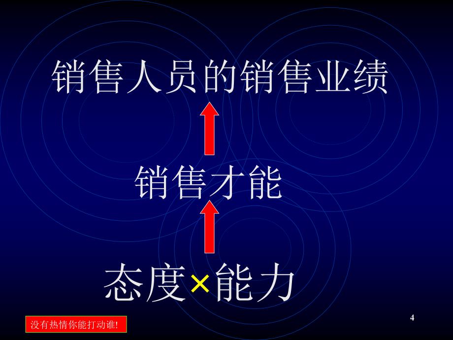 专业销售精神修炼课件_第4页