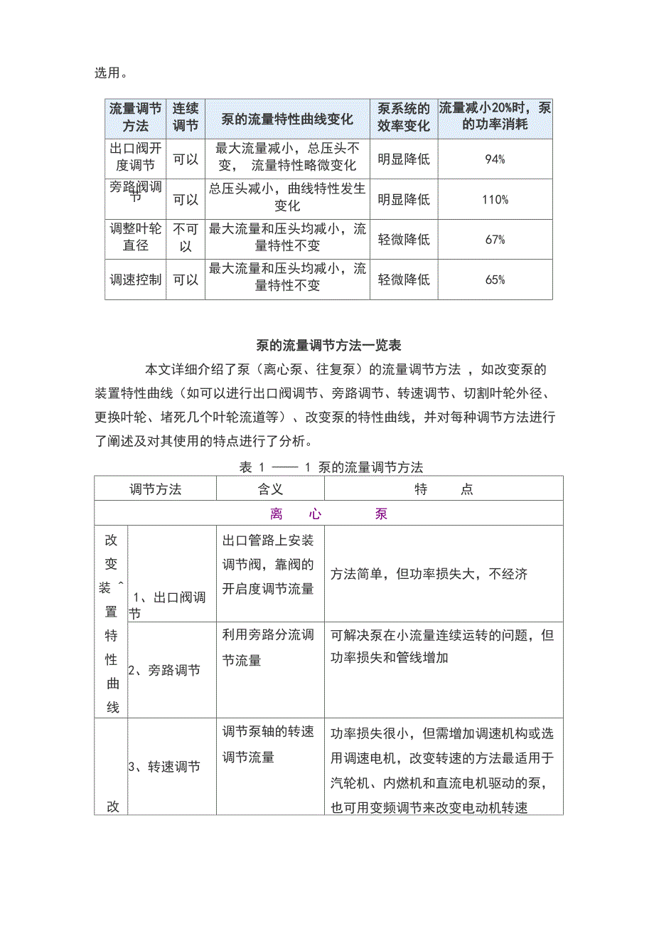 离心泵的流量控制方法讲述_第2页