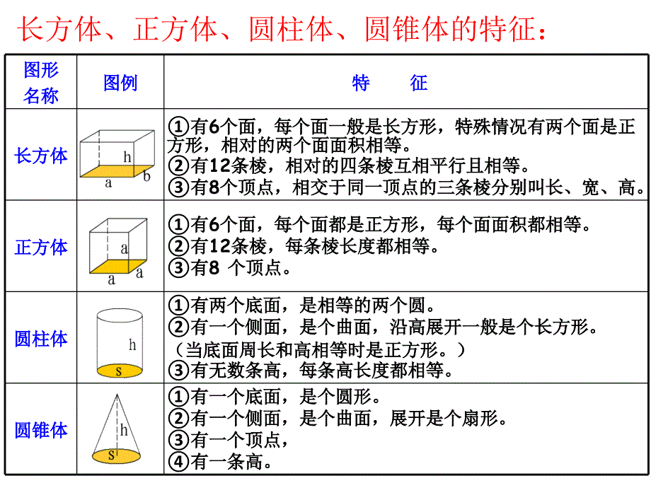 图形的认识与测量立体图形ppt课件_第3页