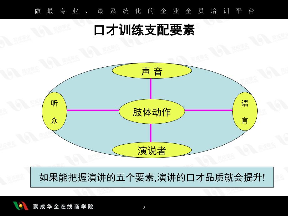 刘景斓-口才训练的5个要素超级口才训练之三_第2页