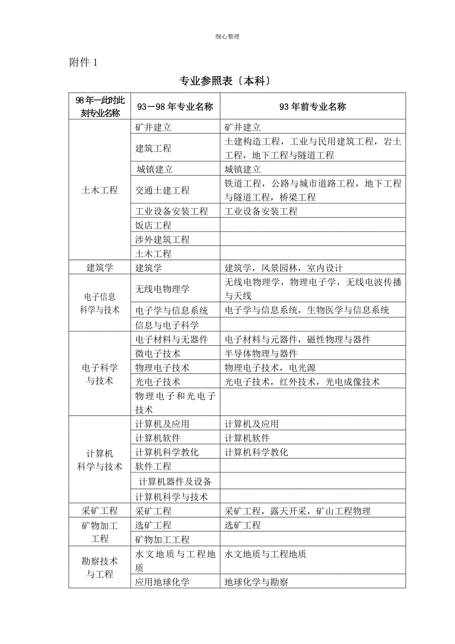 专业对照表本科 (2)_第1页