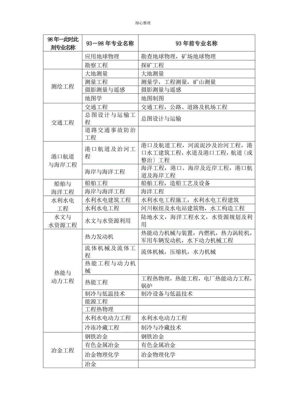 专业对照表本科 (2)_第2页