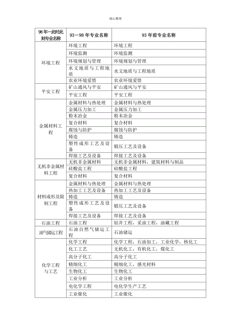 专业对照表本科 (2)_第3页