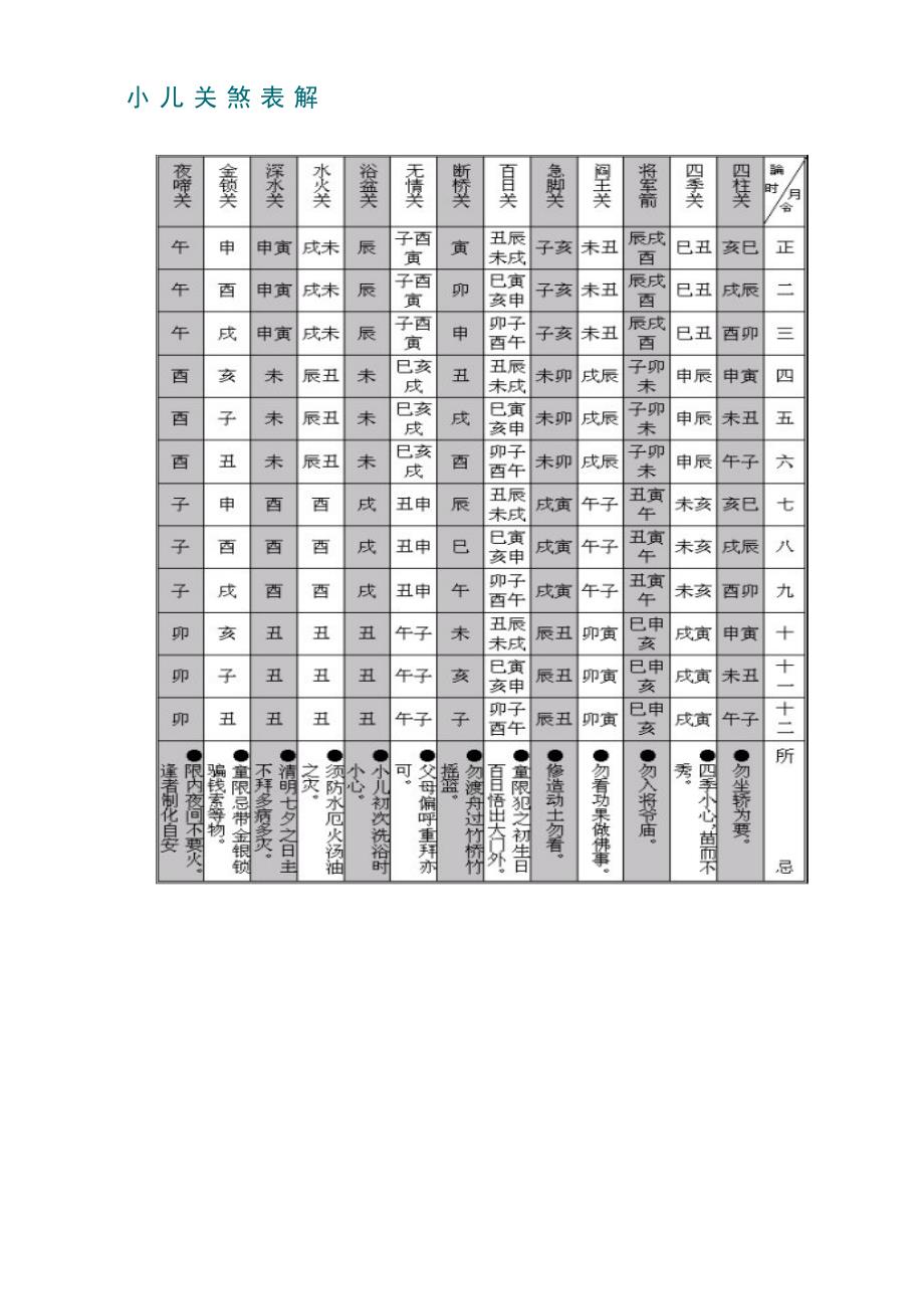(精品)三十六关煞_第1页