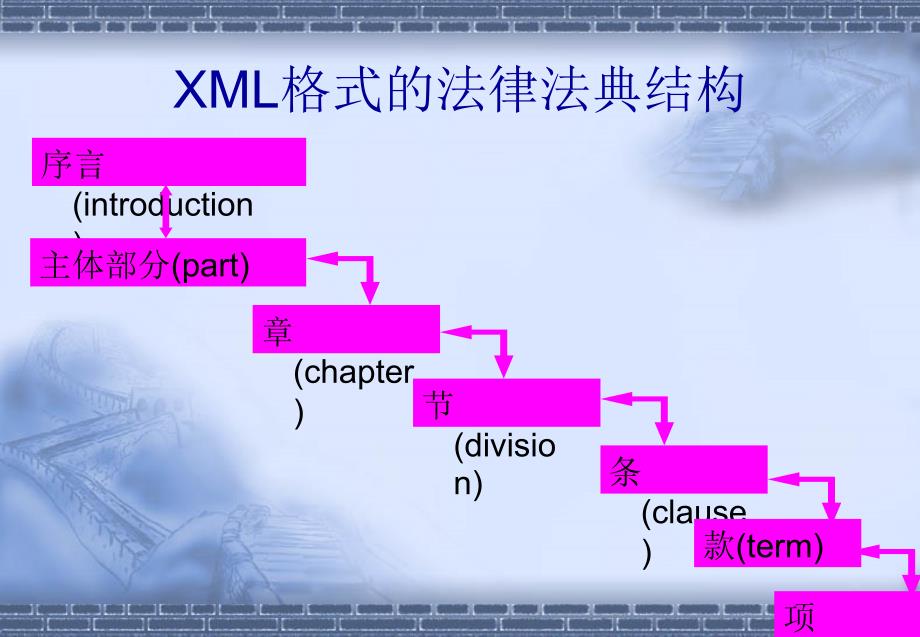 猎兔文本挖掘系统在法院的应用_第4页