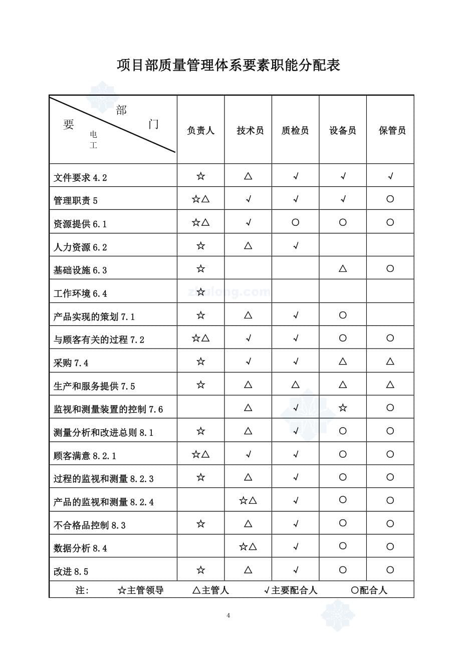 会展中心电气施工组织设计_第5页