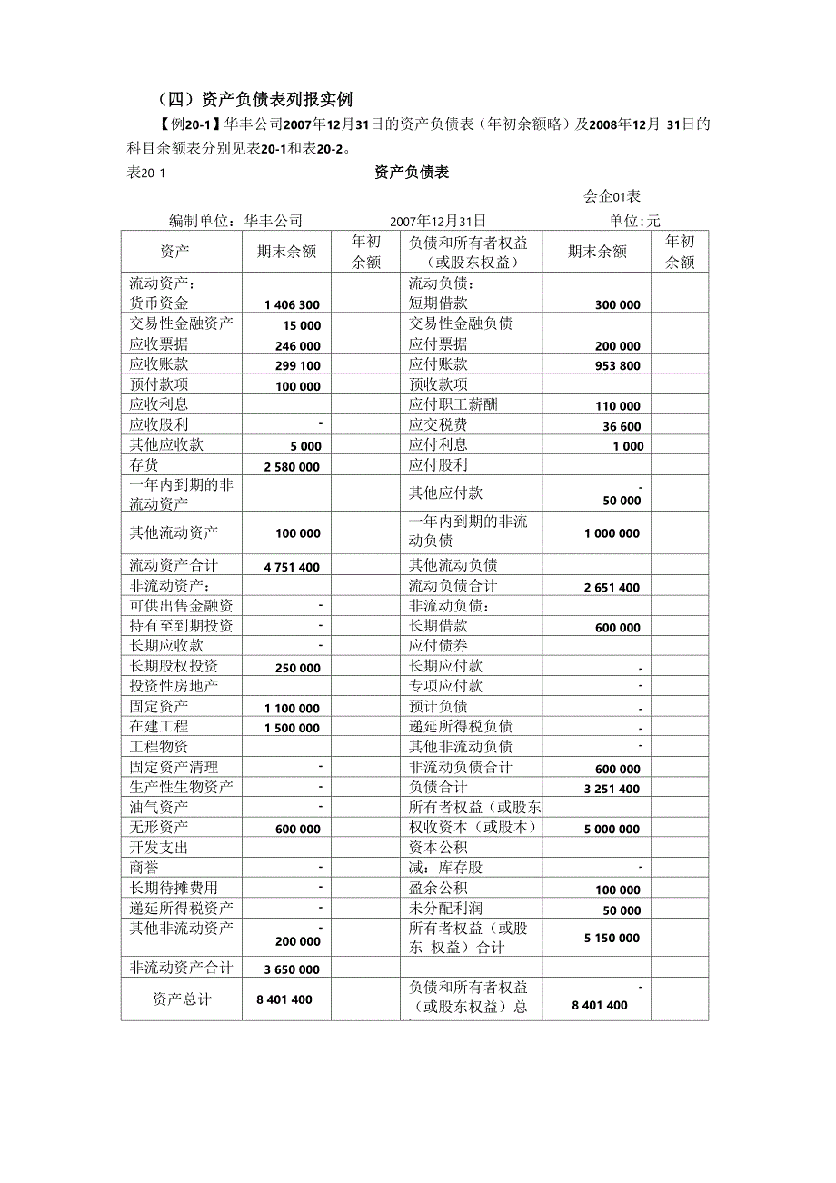财务报表实例_第1页