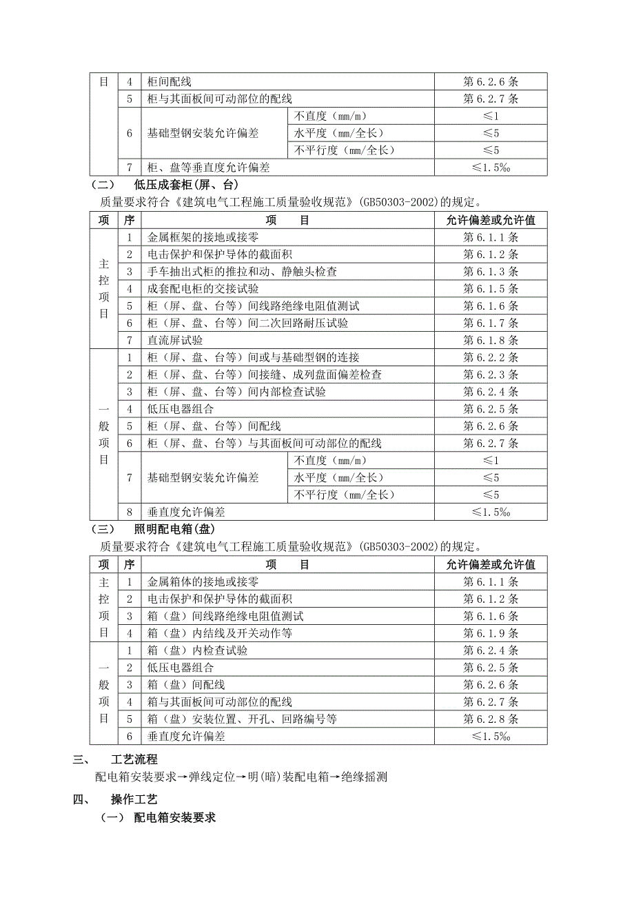 配电箱安装工程_第2页