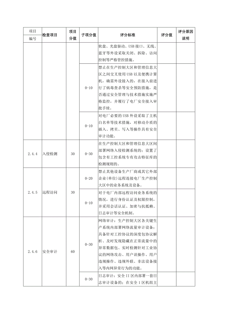 工控系统网络信息安全技术监督检查表(总体检查)_第4页