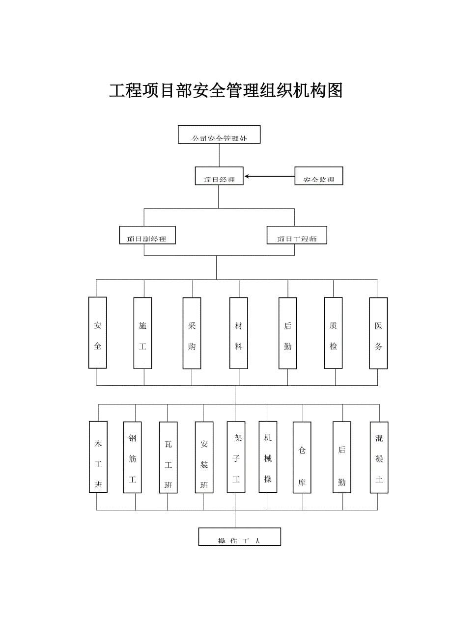 综合施工现场安全生产保证全新体系管理资料模板_第5页