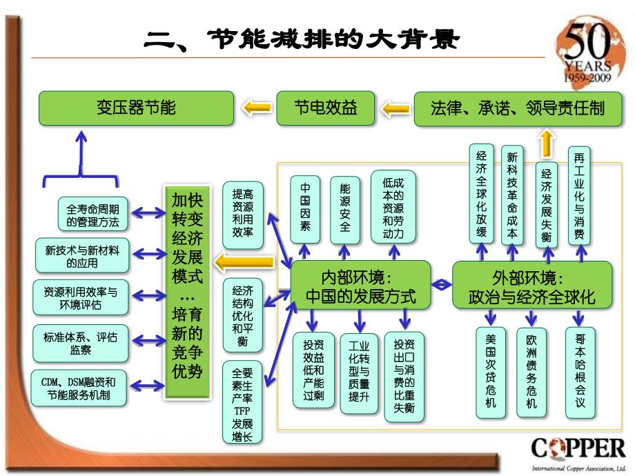 变压器节能宣贯山东_第4页