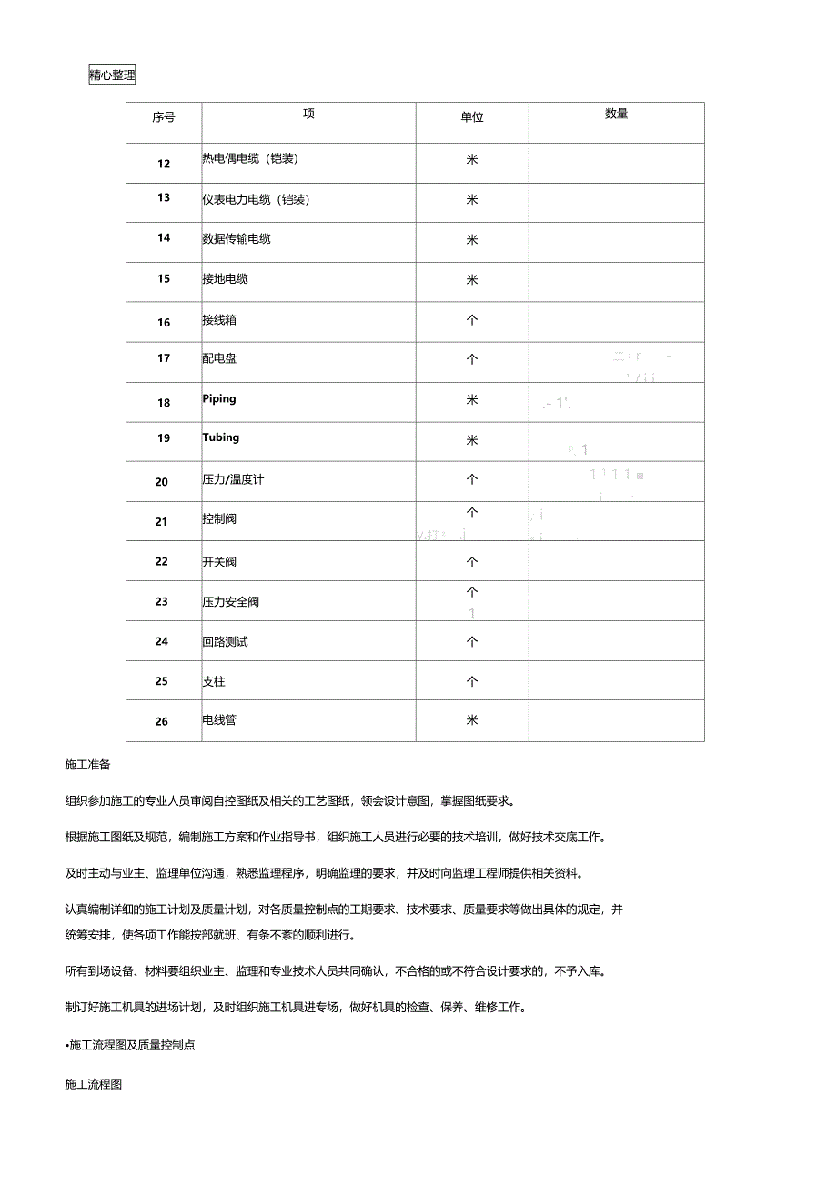 自动化仪表施工方案_第2页