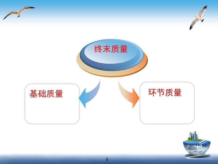 讲稿医疗质量与安全培训.ppt_第5页