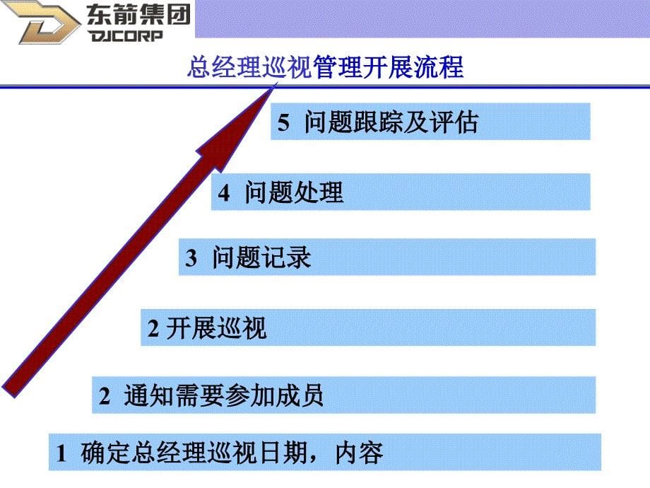 GembaWalk走动管理_第5页