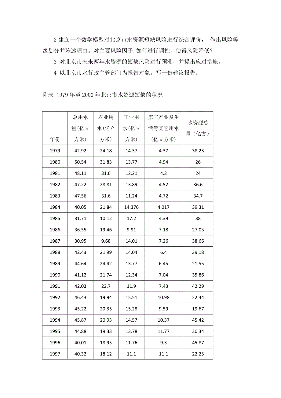 水资源短缺风险综合评价思路_第3页