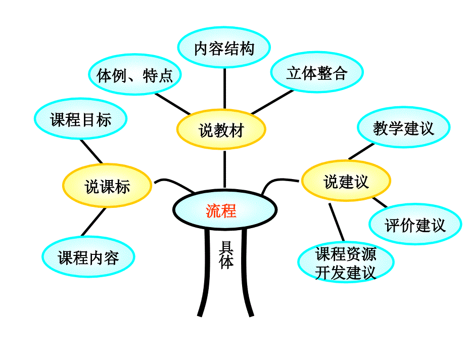 相交线与平行线_第2页