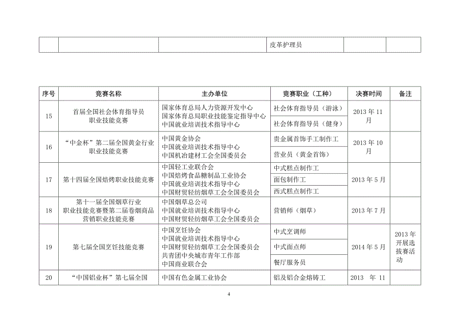 职业技能竞赛计划安排表部函70号doc_第4页