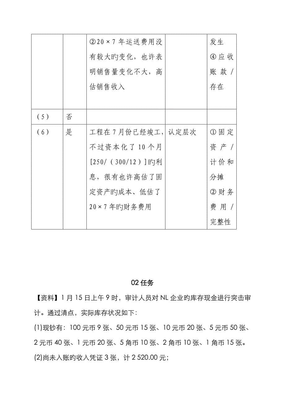 2023年中央电大审计学网上作业参考答案全_第5页