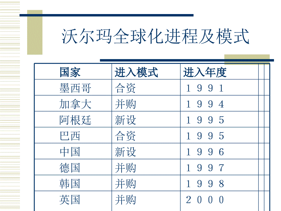 国际商务的宏观环境分析_第3页