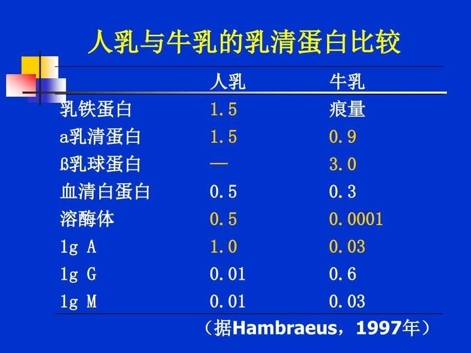 婴幼儿科学喂养.ppt_第5页