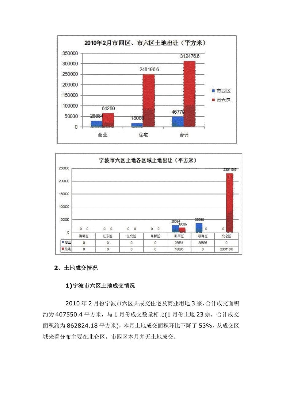 2月宁波房地产市场分析报告13DOC_第5页