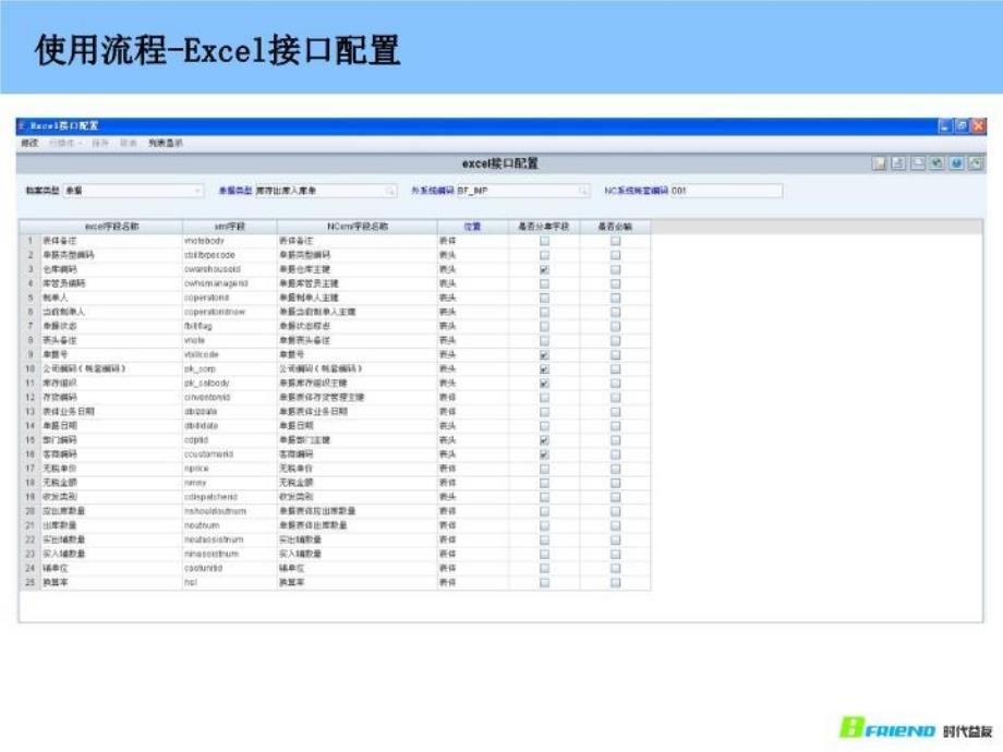 最新应用背景企业有大量的异构信息需要和NC集成PPT课件_第3页