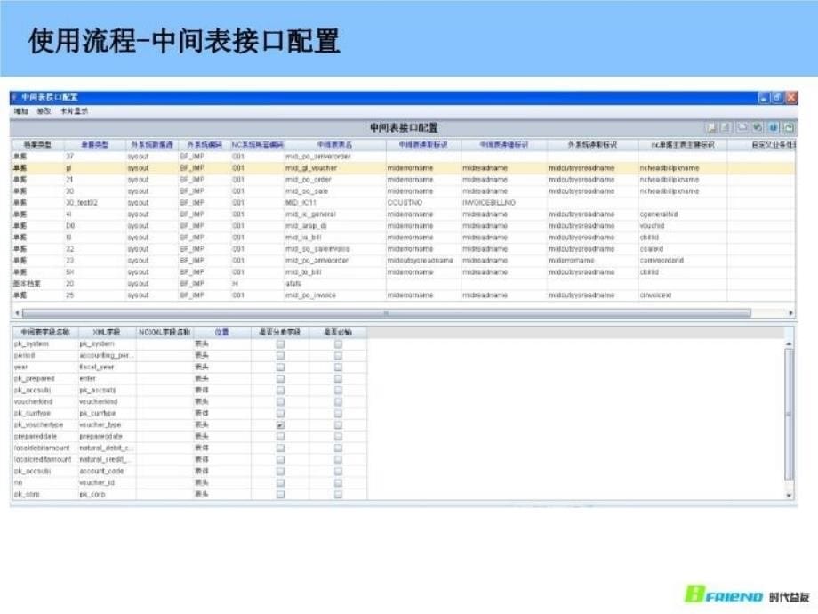 最新应用背景企业有大量的异构信息需要和NC集成PPT课件_第5页