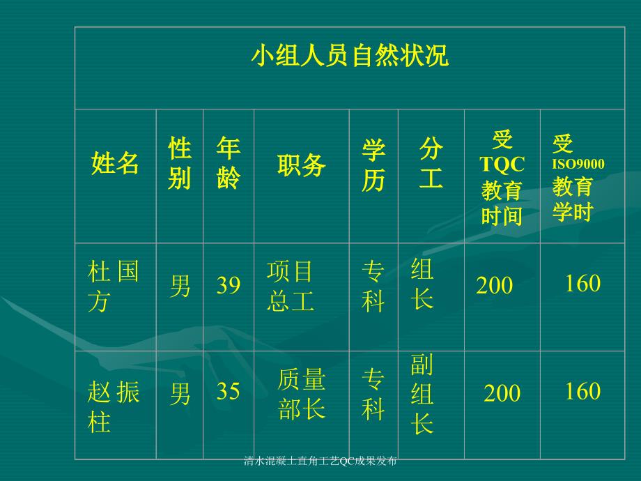 清水混凝土直角工艺QC成果发布课件_第4页