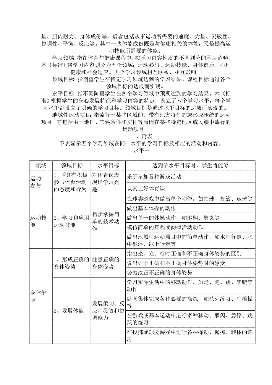 小学体育课标解读_第2页