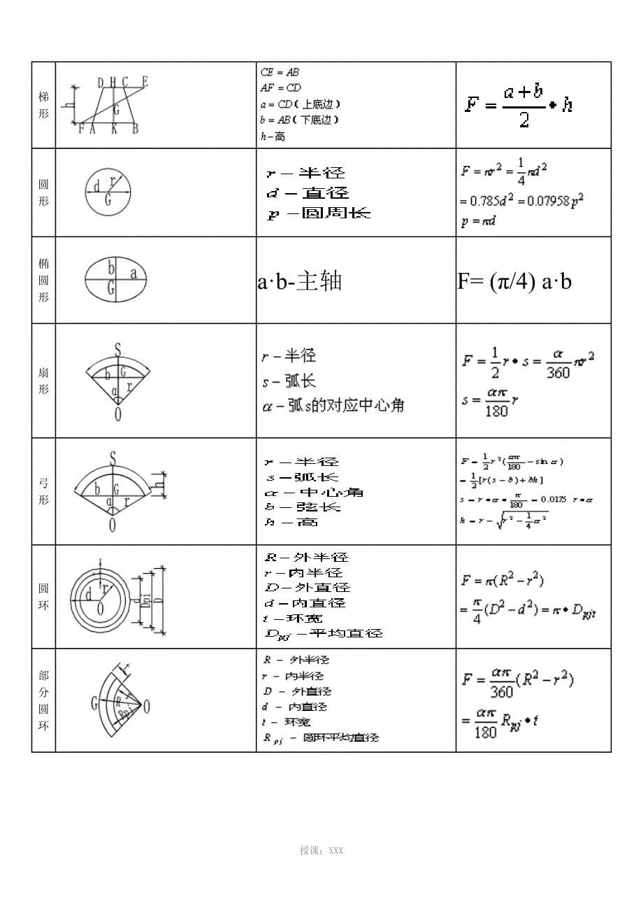 体积、表面积计算公式大全_第5页